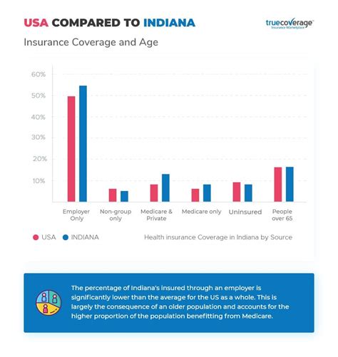 affordable health insurance indiana